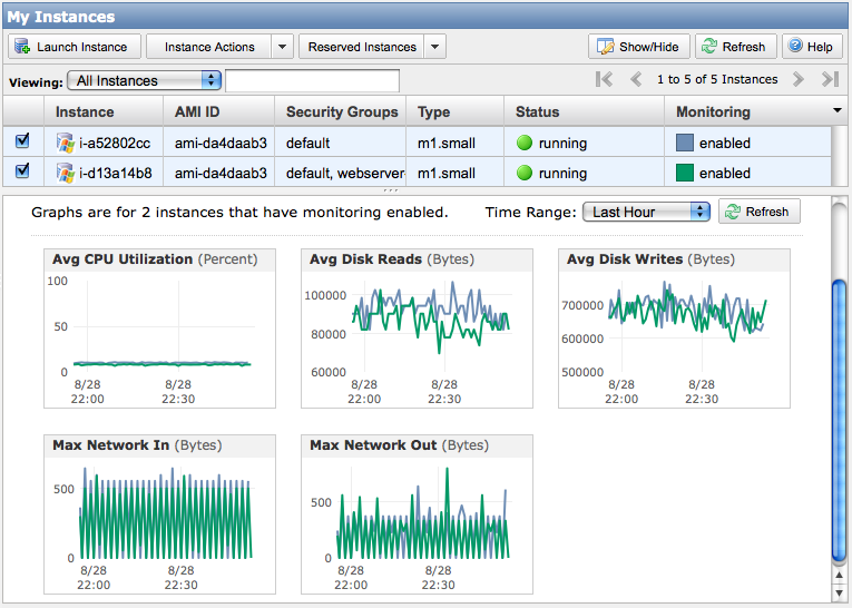 AWS Management Console