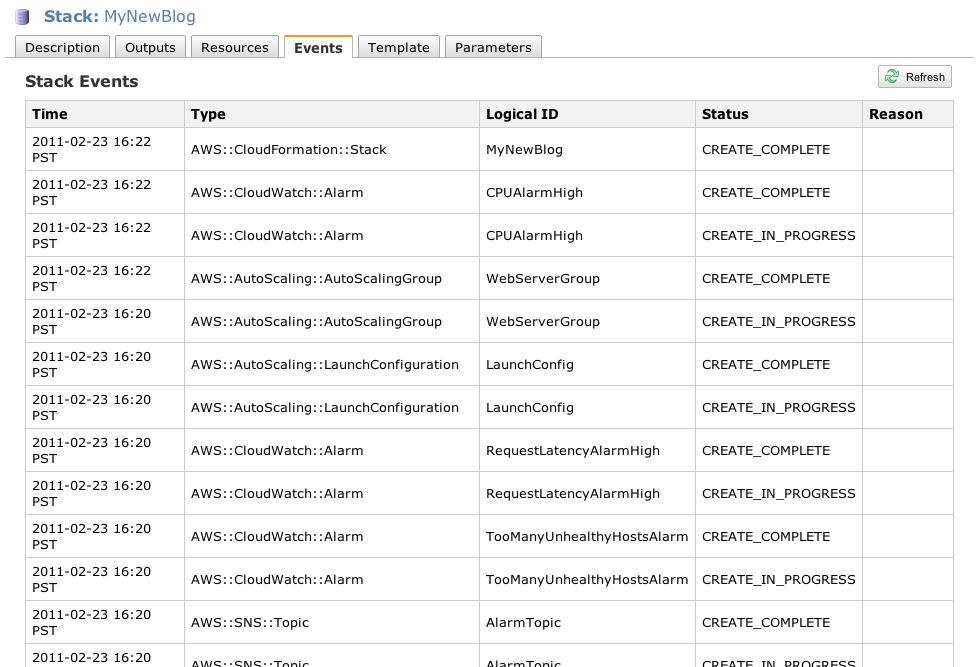 AWS Management Console