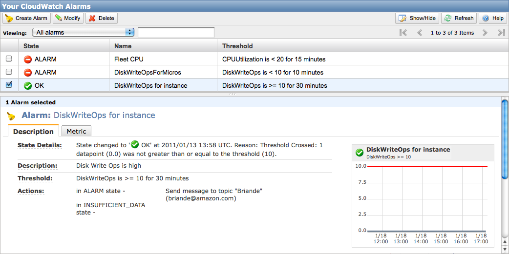 AWS Management Console