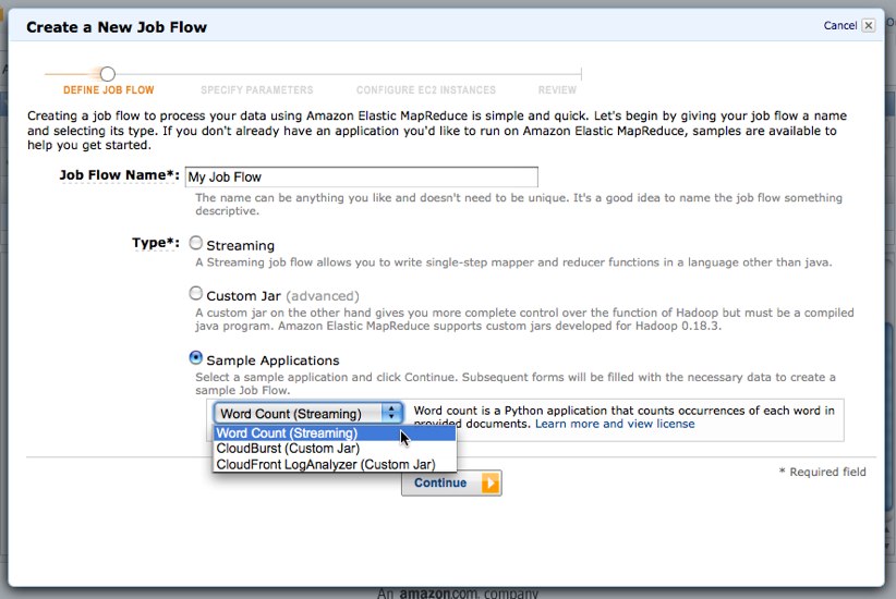 AWS Management Console