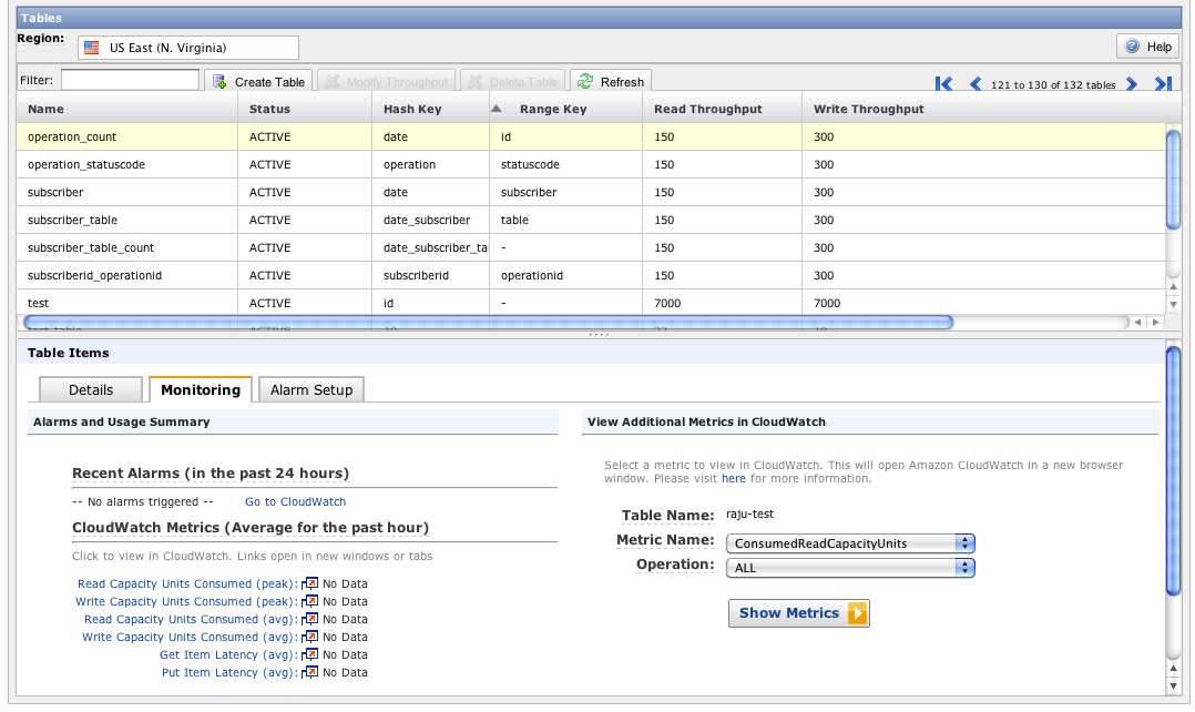 AWS Management Console