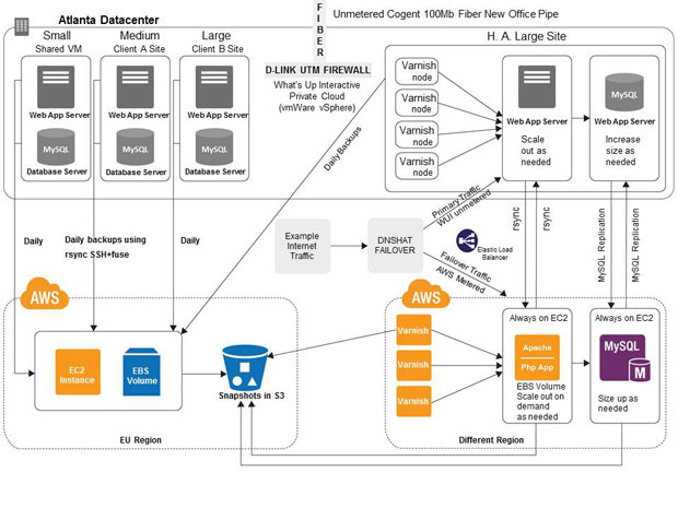 Whats Up Interactive Case Study  Web Services